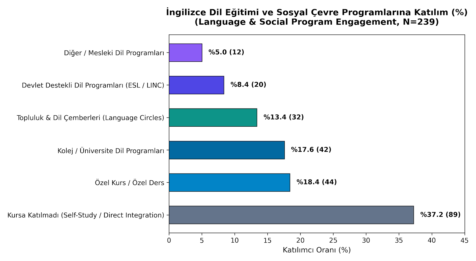 TS2023 Survey Results Announced: Proof of Full Integration and Economic Contribution